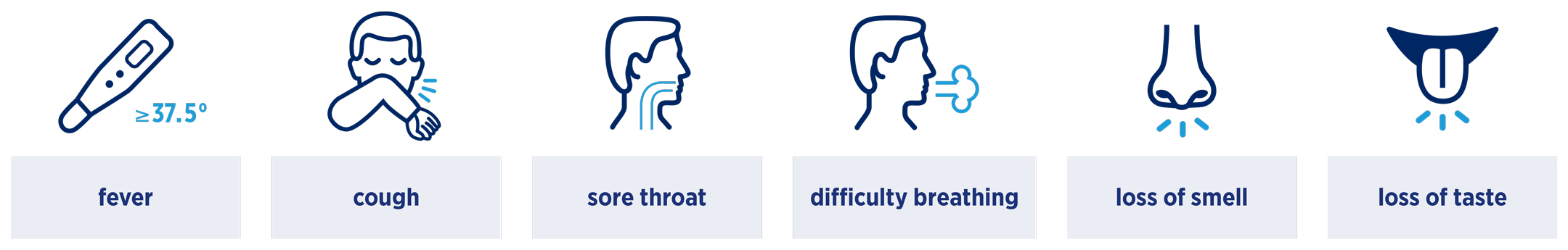COVID-19 symptoms