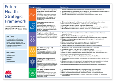 Future Health Strategic Framework preview