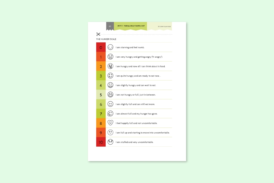 Hunger scale activity sheet preview